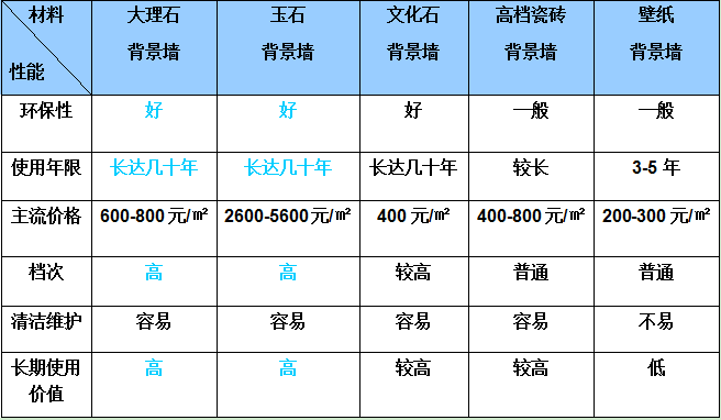 瑞成石业石材背景墙